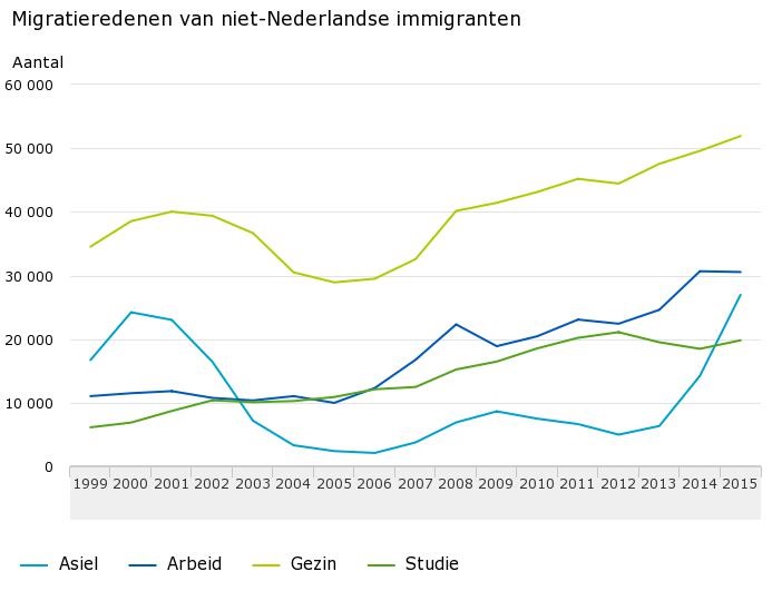 Migratieredenen-van-niet-Nederlandse-immigranten-17-06-29 (1).jpeg
