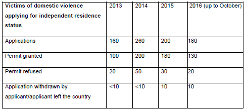 domestic violence victims dependent status.png